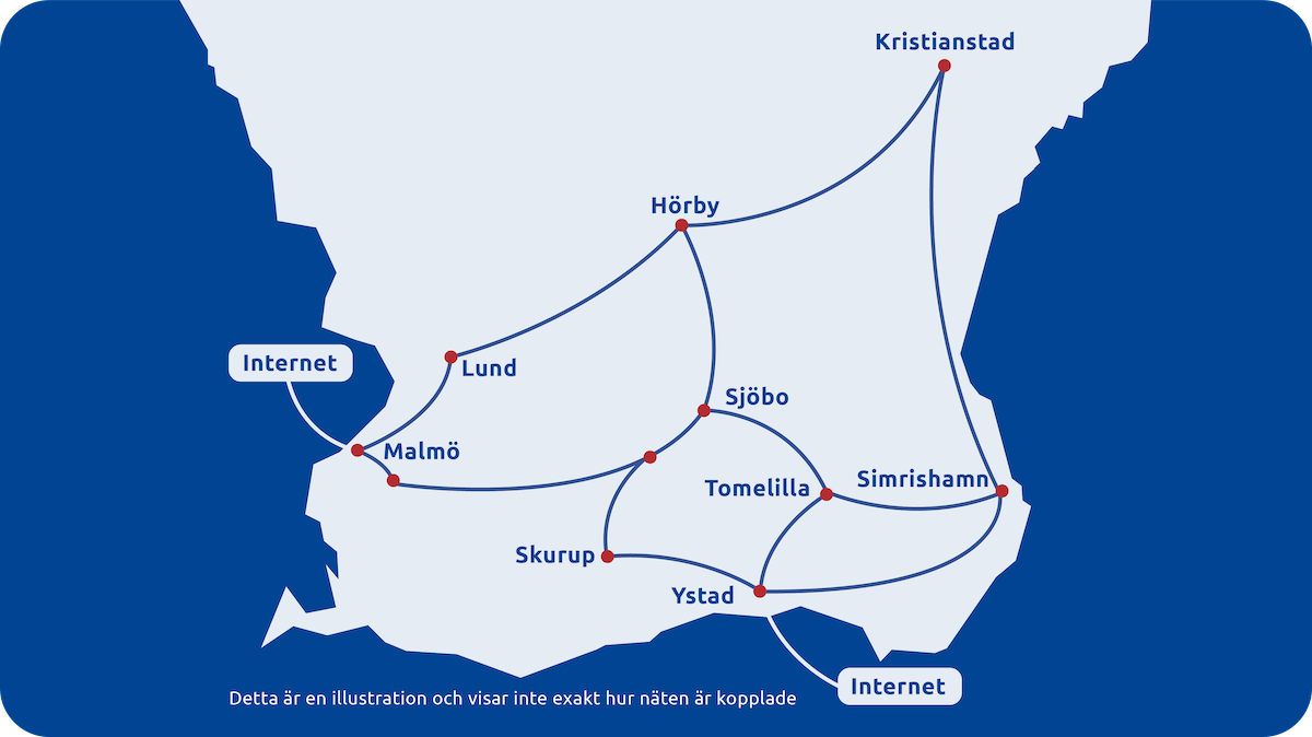 Fiberkarta, bredband, Teleservice